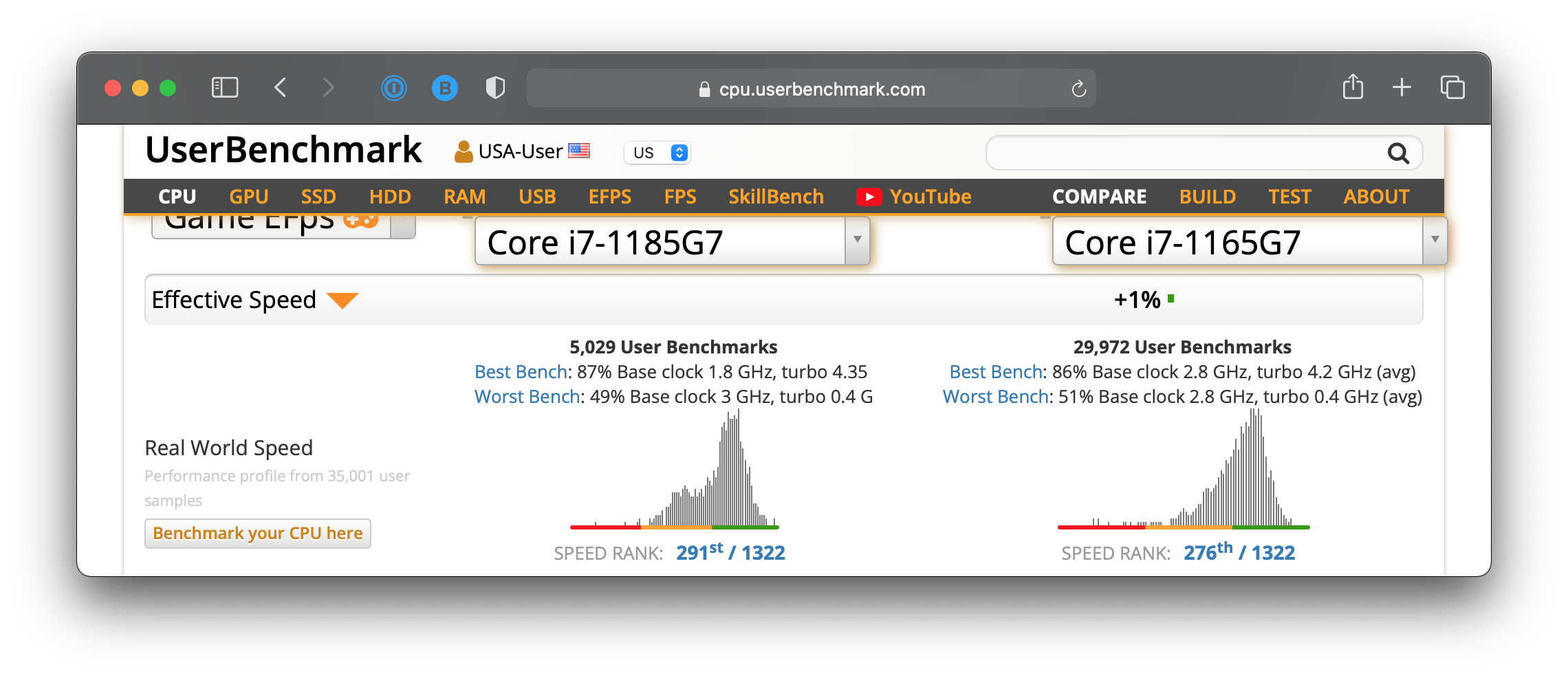 UserBenchmark Comparison