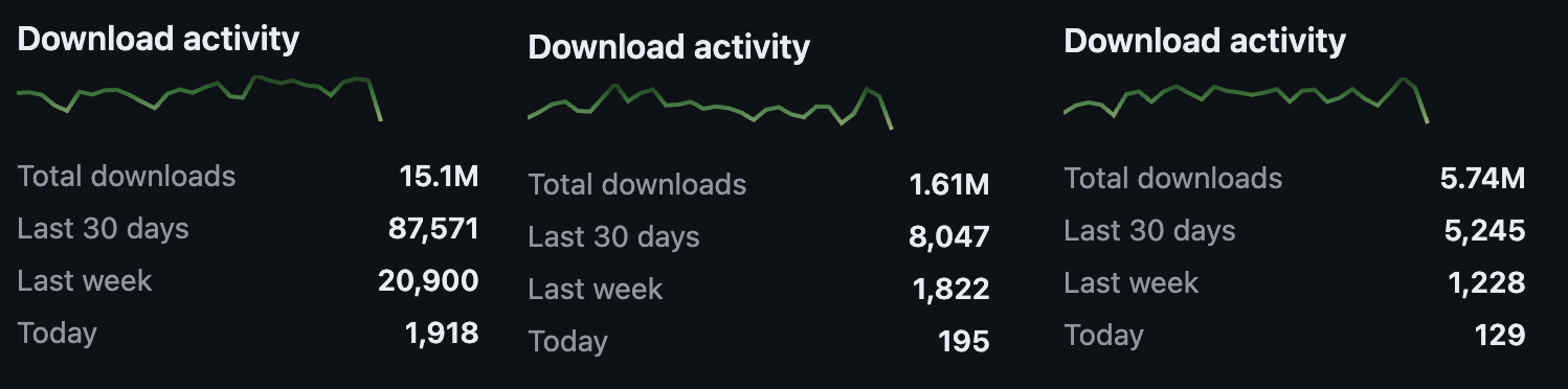 Tiller Downloads