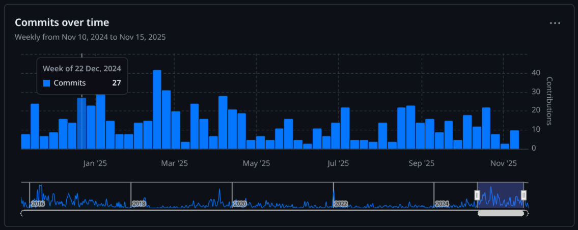 Helm Contributors For v4