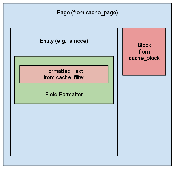 page-cache-https-issue.png