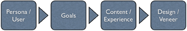 Process Diagram