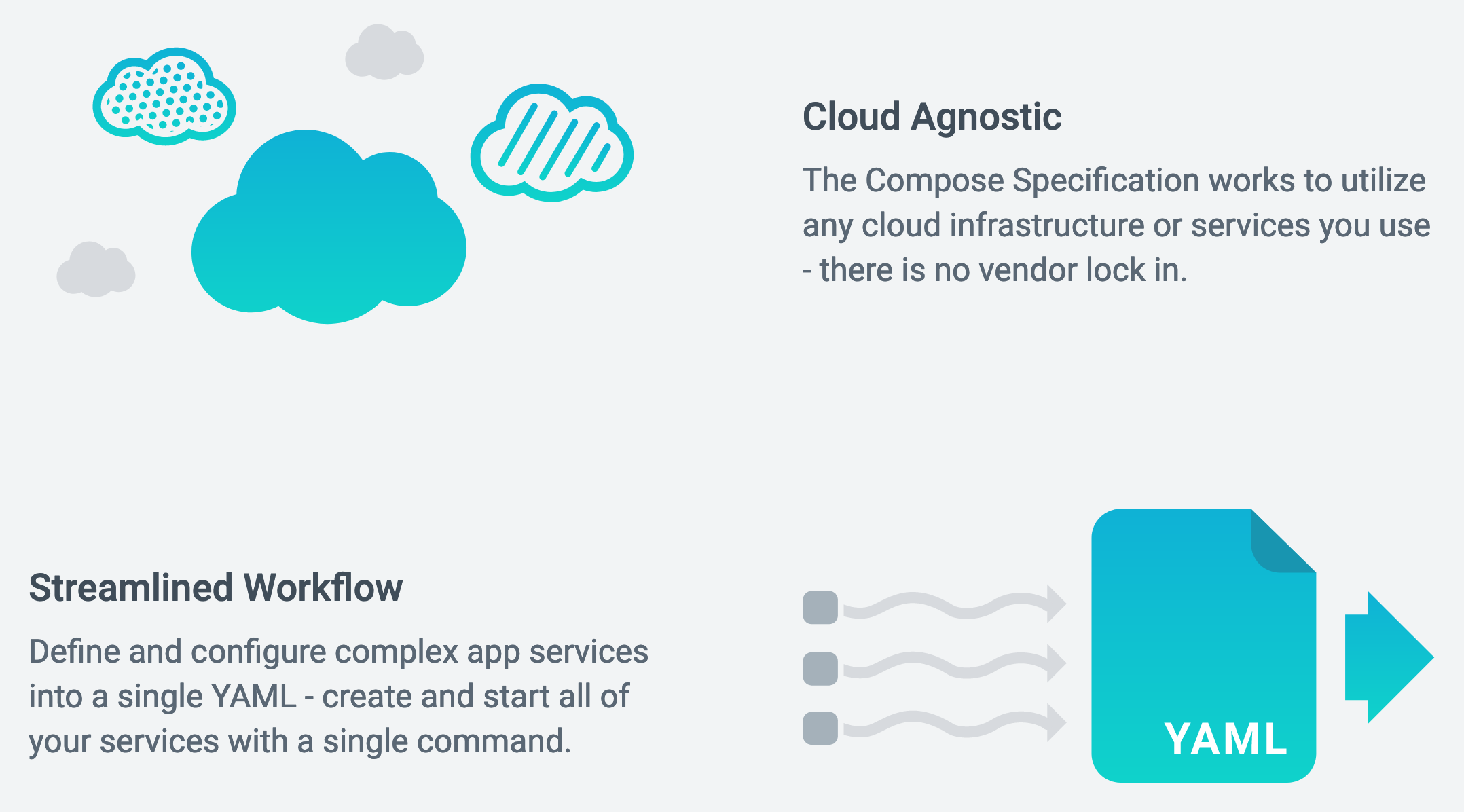 Docker Compose Spec